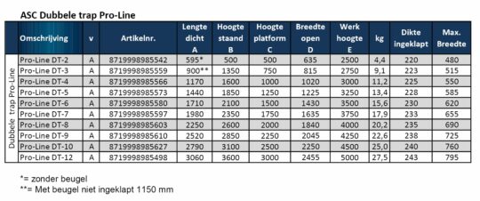 maatvoering dubbele trappen